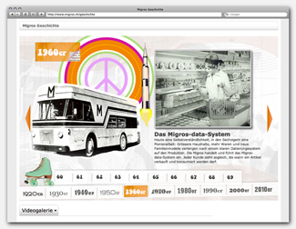 Migros Geschichte - Slider